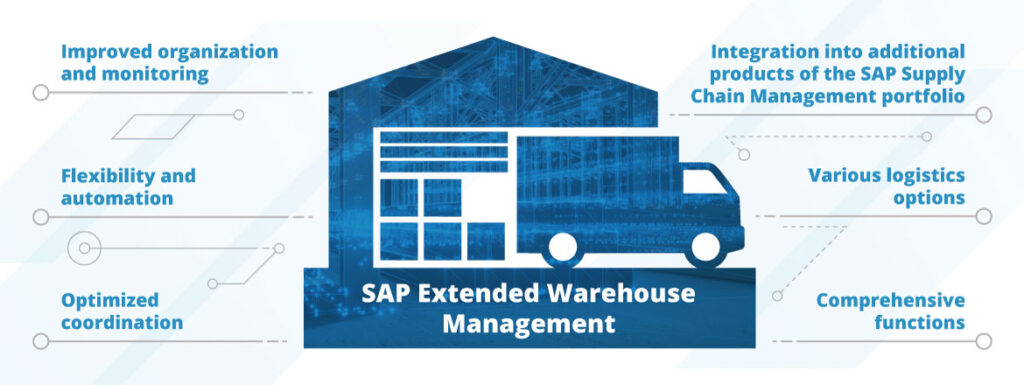 SAP Extended Warehouse Management SAP Extended Warehouse Management