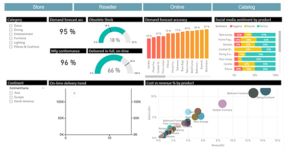 Sales & operations planning with Power BI Microsoft Power BI - Sales & operations planning