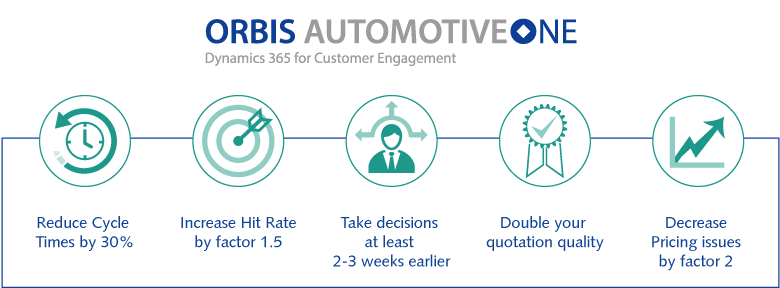 Infographic regarding implementation of the CRM solution for automotive suppliers – AutomotiveONE Infographic regarding implementation of the CRM solution for automotive suppliers – AutomotiveONE