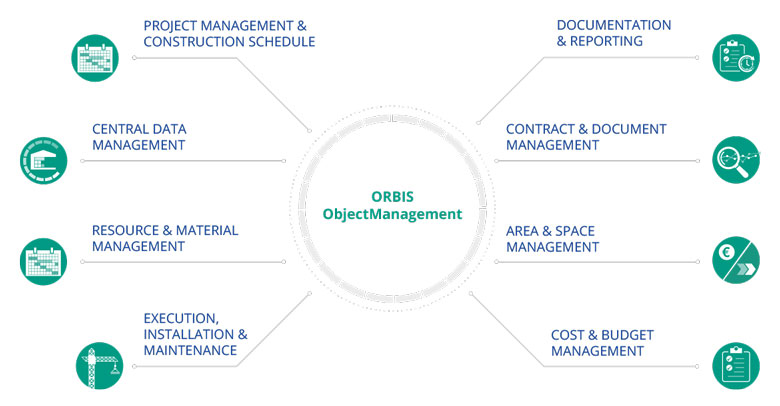 CAFM & IWMS software & cloud solutions for your construction project for property planning & project processing of construction plans and real estate Functions of the software solution: Digitalize your property management