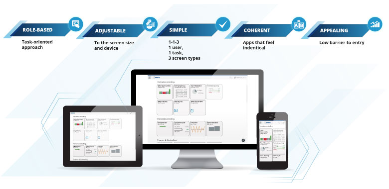 SAP Fiori start screen with apps