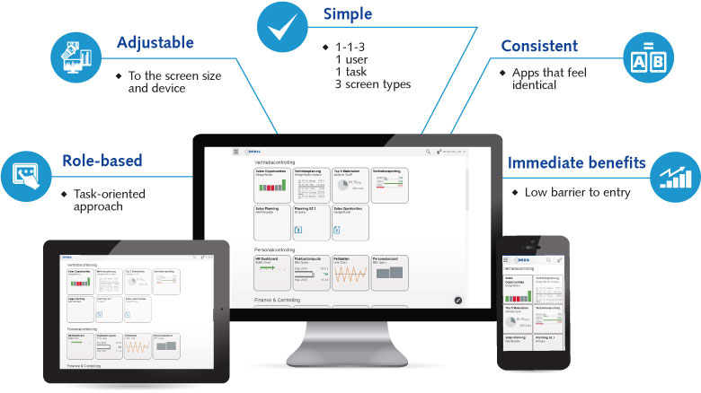 SAP Fiori home screen with apps