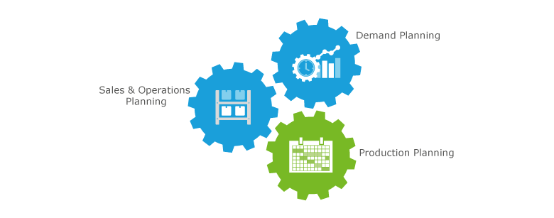 Interplay between sales and operations planning and demand planning Interaction between S&OP and DP for perfect production and detailed planning