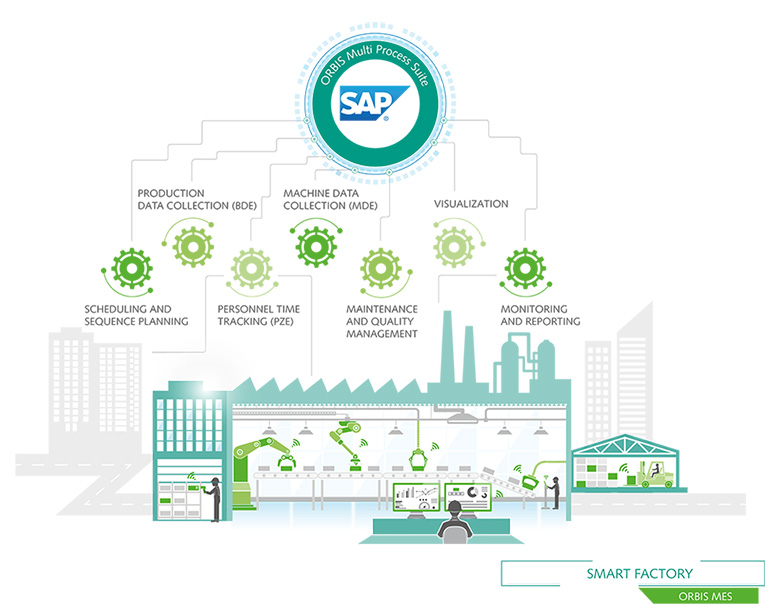 The Role of ORBIS MES in the Smart Factory