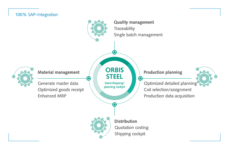 Get more overview with ORBIS Steel Cockpits.