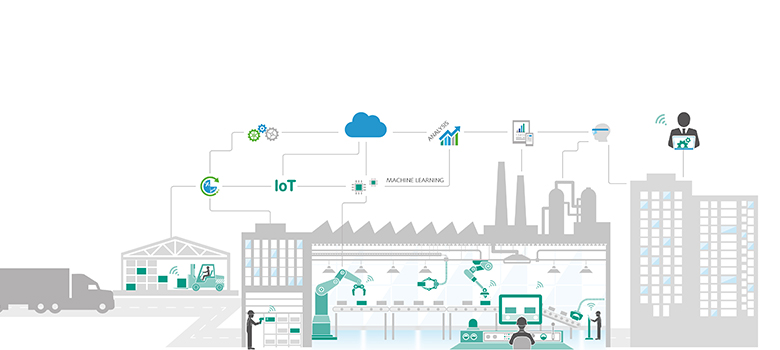 ORBIS Smart Factory